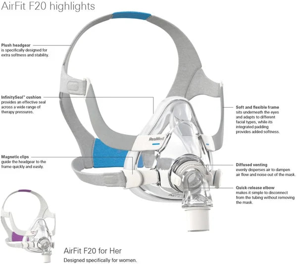 ResMed AirFit F20 Non-Magnetic Full Face CPAP Mask