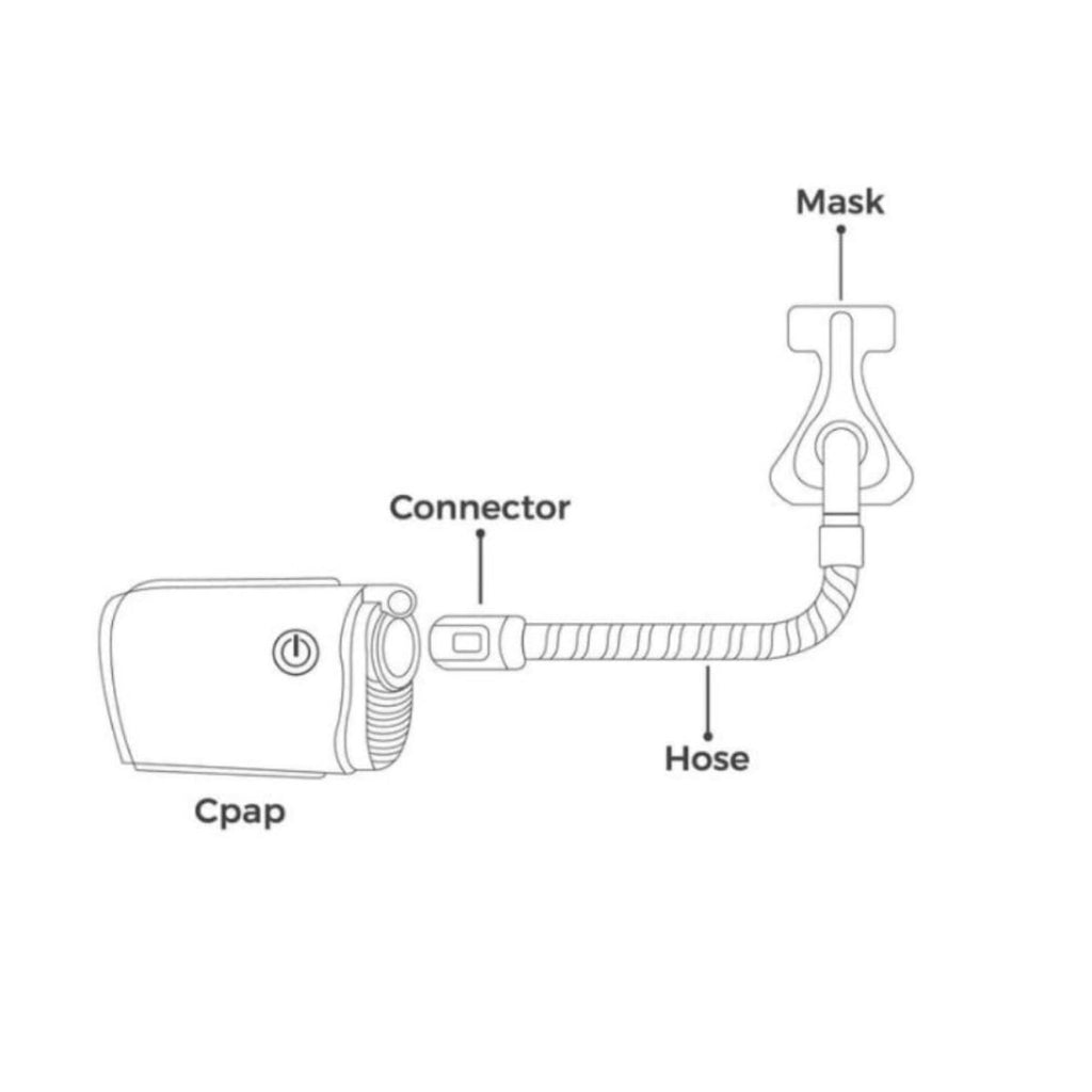 ResMed AirMini AutoSet Travel CPAP Therapy Machine