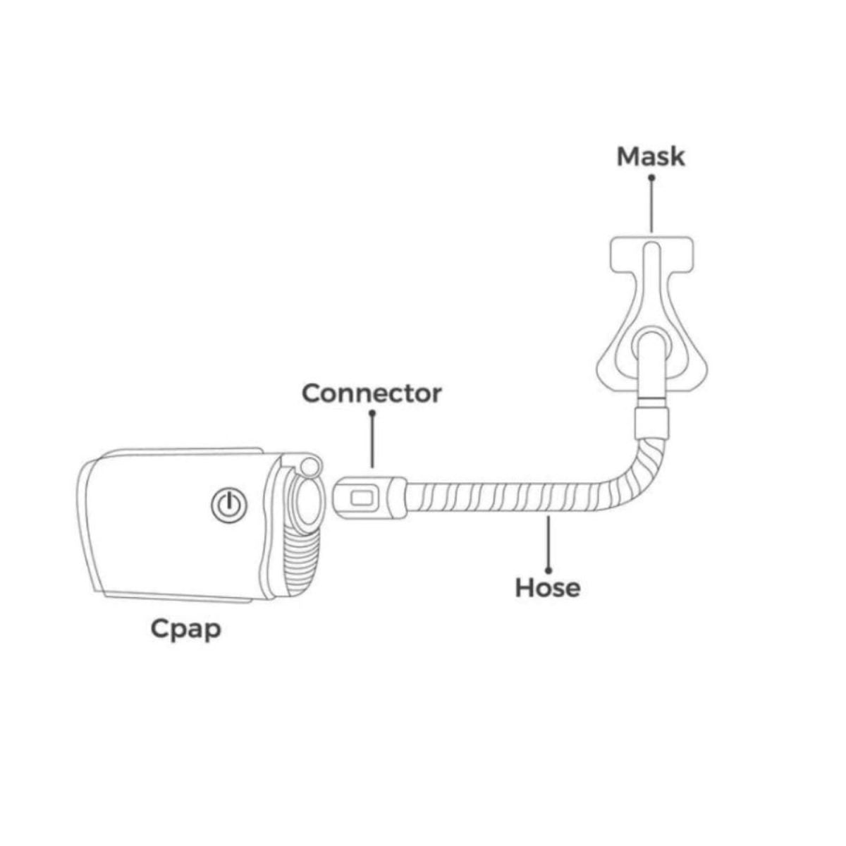 ResMed AirMini AutoSet Travel CPAP Therapy Machine